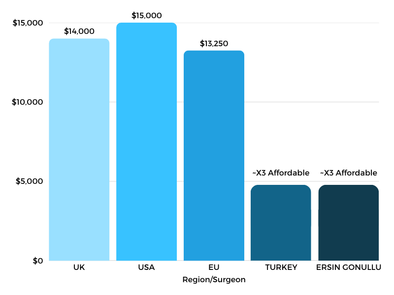 breast implant turkey eu uk price comparison