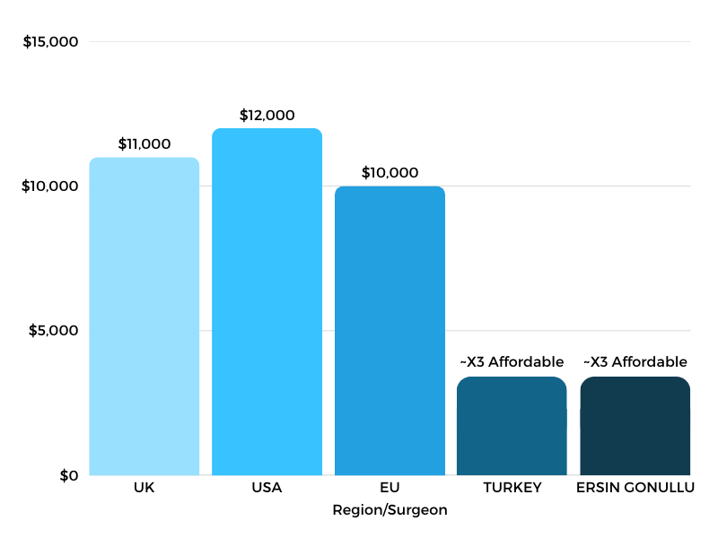 leg aesthetic turkey eu uk price comparison